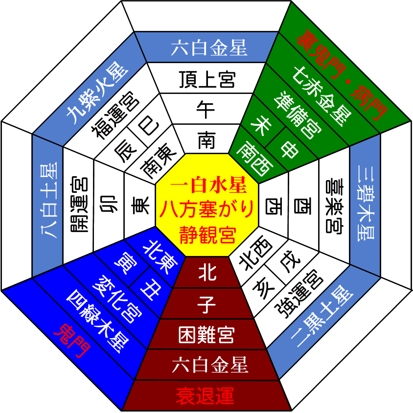 令和８年　方位盤