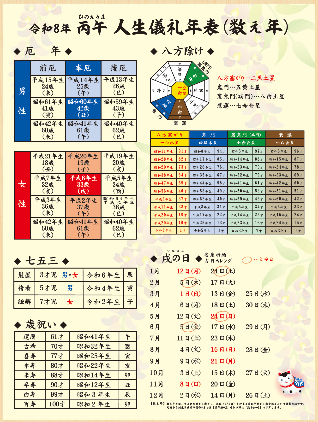 令和８年 丙午歳 人生儀礼一覧